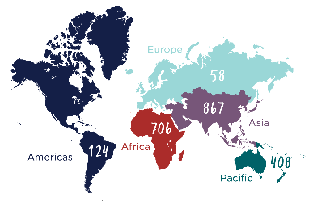 Americas: 124, Africa: 706, Europe: 58, Asia: 867, Pacific: 408